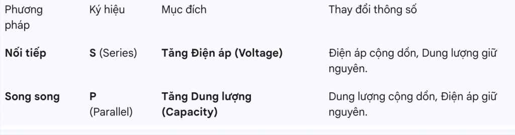 Hướng Dẫn DIY: Tính Toán & Lắp Ráp Khối Pin Lithium-ion Bền Bỉ 15 59 43 417