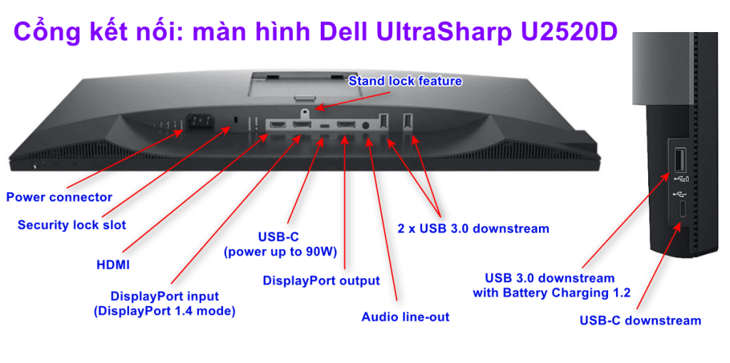 cong ket noi man hinh dell ultrasharp u2520d (1)